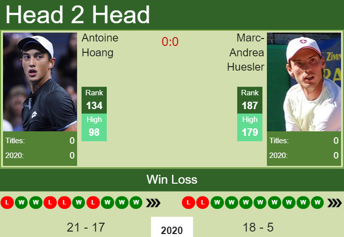 Prediction And Head To Head Antoine Hoang Vs. Marc Andrea Huesler M7ujkgeysl Prediction and head to head Antoine Hoang vs. Marc-Andrea Huesler