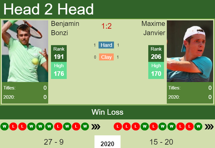 Prediction And Head To Head Benjamin Bonzi Vs. Maxime Janvier Hd7ipkmays Prediction and head to head Benjamin Bonzi vs. Maxime Janvier