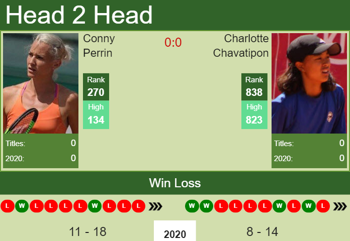 Prediction And Head To Head Conny Perrin Vs. Charlotte Chavatipon 2bmfijujgs Prediction and head to head Conny Perrin vs. Charlotte Chavatipon