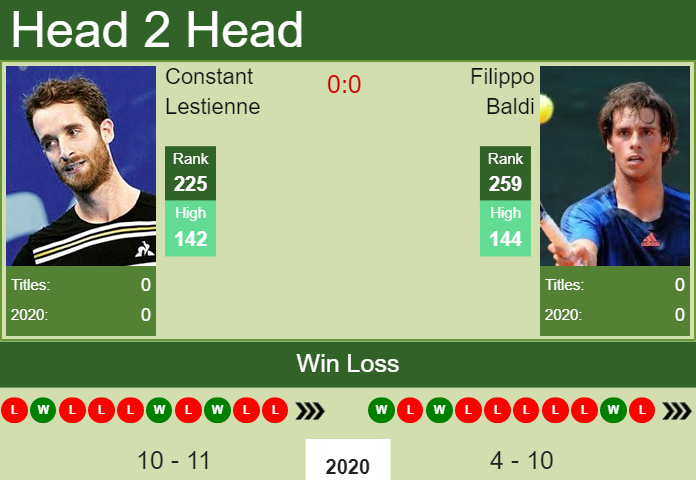 Prediction And Head To Head Constant Lestienne Vs. Filippo Baldi U1vydlp9kv Prediction and head to head Constant Lestienne vs. Filippo Baldi