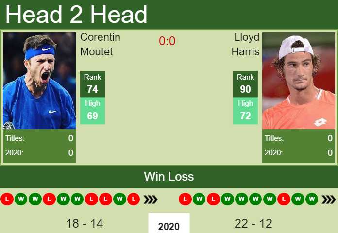 Corentin Moutet vs. Lloyd Harris European Open