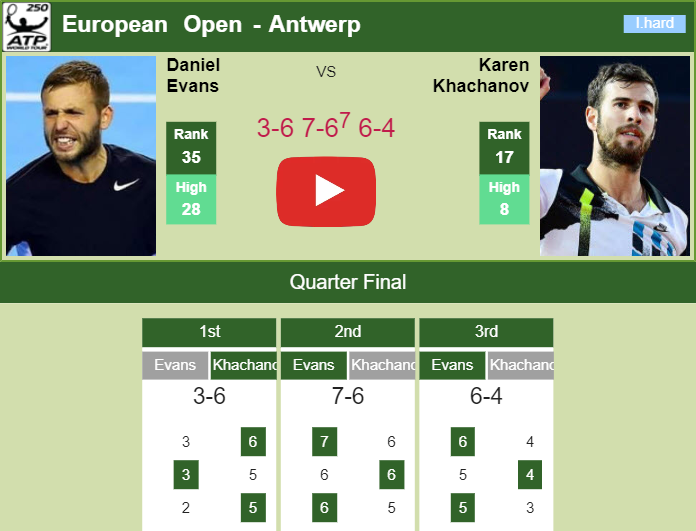 Prediction and head to head Daniel Evans vs. Karen Khachanov