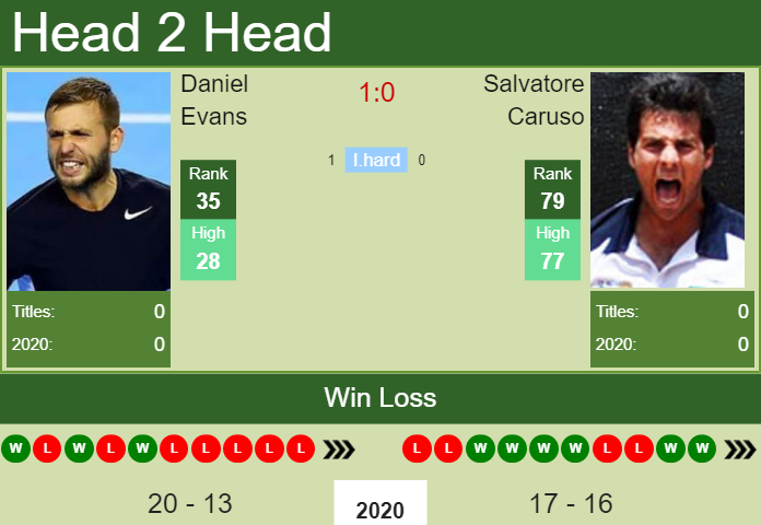 PREDICTION PREVIEW H2H De Minaur Gasquet Nishikori and Evans