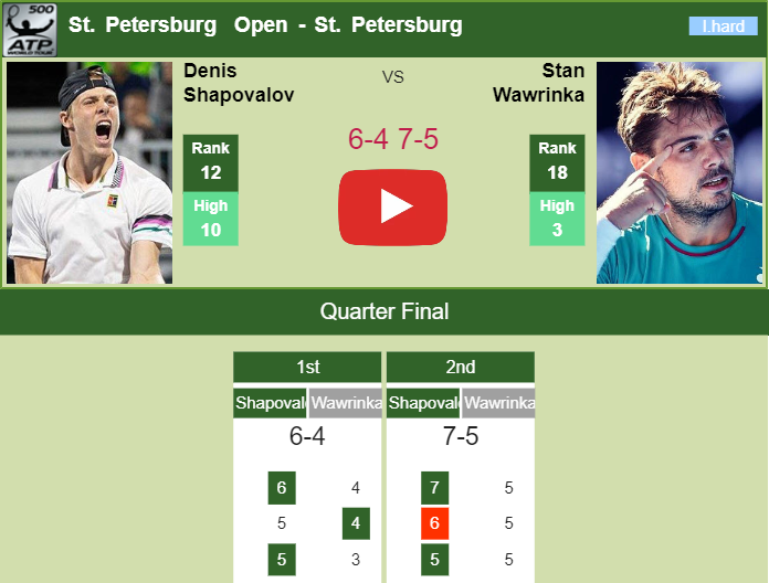 Prediction and head to head Denis Shapovalov vs. Stan Wawrinka