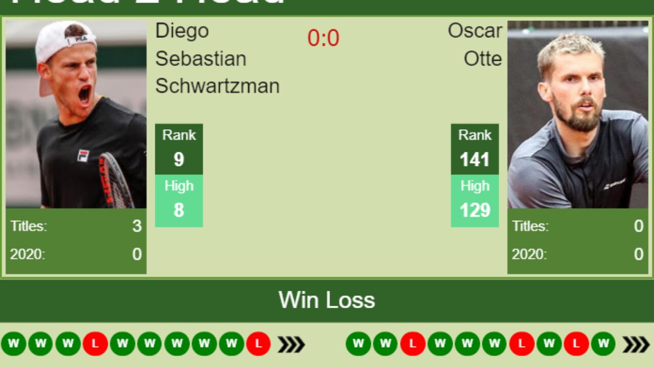 H2H, PREDICTION Diego Sebastian Schwartzman vs Oscar Otte Cologne odds, preview, pick - Tennis Tonic