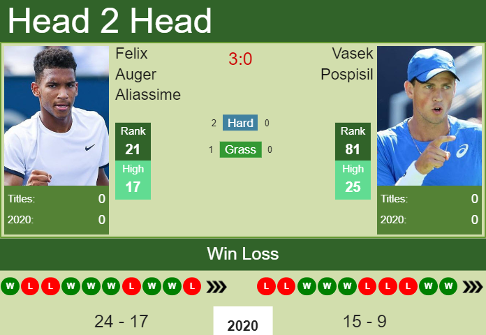 Vienna Open 2021: Casper Ruud vs. Jannik Sinner Tennis Pick and Prediction  – TennisSection