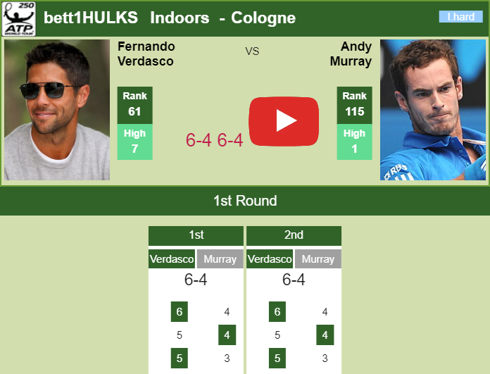 Prediction and head to head Fernando Verdasco vs. Andy Murray