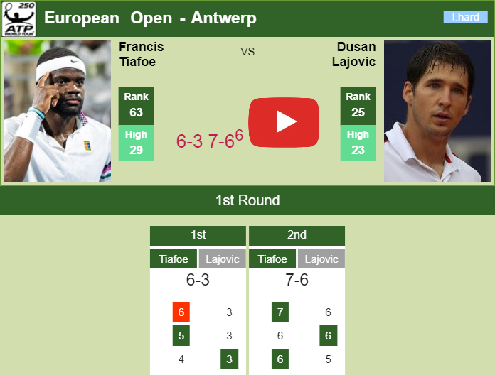 Prediction And Head To Head Frances Tiafoe Vs. Dusan Lajovic Psha4uojy5 Prediction and head to head Frances Tiafoe vs. Dusan Lajovic