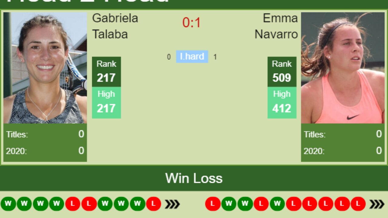 H2H, PREDICTION Gabriela Talaba vs Emma Navarro W80 Tyler odds, preview, pick - Tennis Tonic