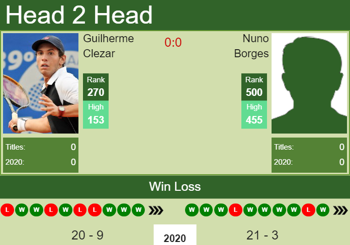 Prediction and head to head Guilherme Clezar vs. Nuno Borges