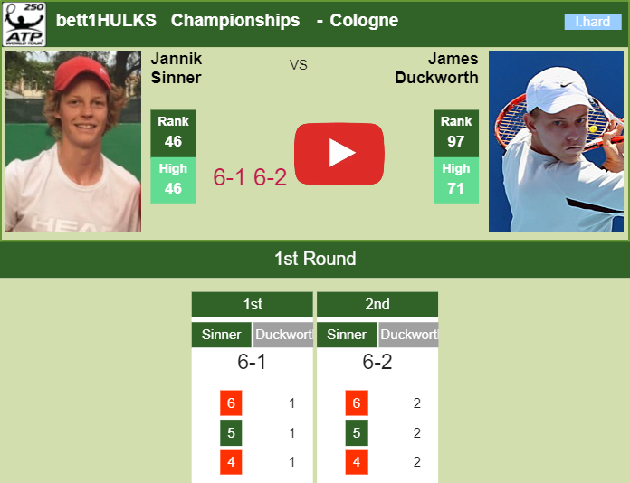 Prediction And Head To Head Jannik Sinner Vs. James Duckworth Nmirkj1gsg Prediction and head to head Jannik Sinner vs. James Duckworth