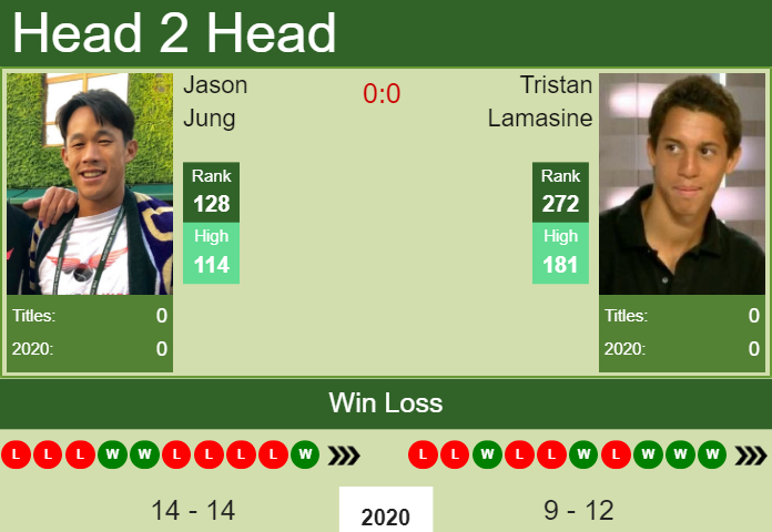Prediction And Head To Head Jason Jung Vs. Tristan Lamasine Jrh2yrrn77 Prediction and head to head Jason Jung vs. Tristan Lamasine
