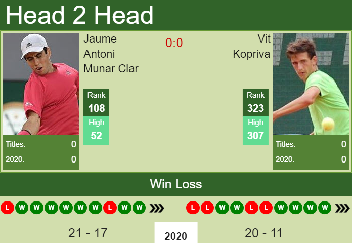 H2H, prediction of Aleksandar Kovacevic vs Gilbert Klier Junior in Temuco  Challenger with odds, preview, pick