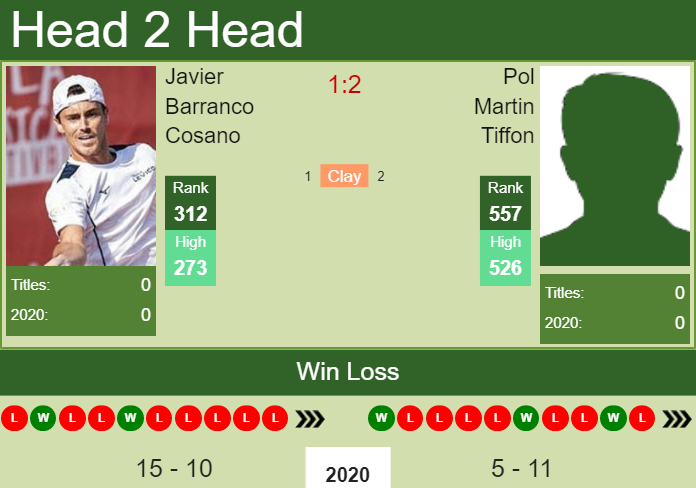 Prediction and head to head Javier Barranco Cosano vs. Pol Martin Tiffon