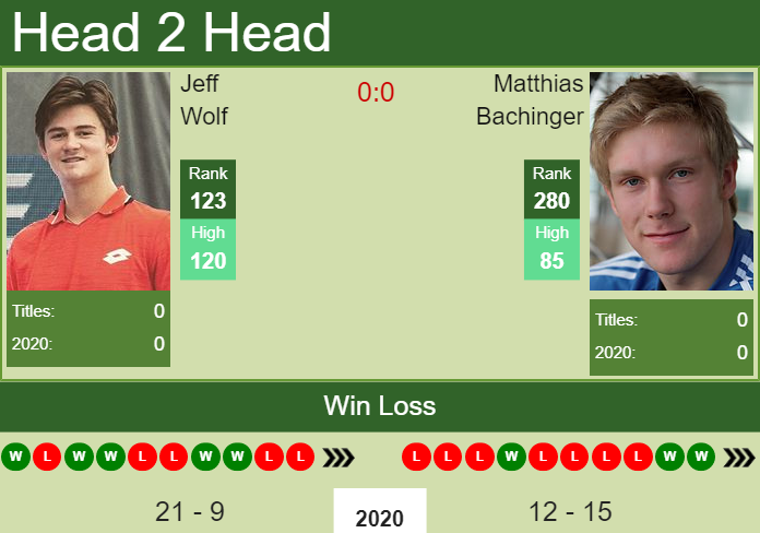 Prediction And Head To Head Jeff Wolf Vs. Matthias Bachinger 316iembp2a Prediction and head to head Jeff Wolf vs. Matthias Bachinger