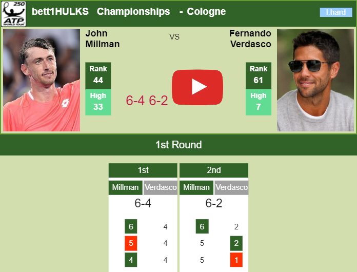 Prediction And Head To Head John Millman Vs. Fernando Verdasco J7ftmxvbrq Prediction and head to head John Millman vs. Fernando Verdasco