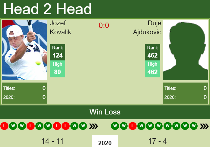 Prediction and head to head Jozef Kovalik vs. Duje Ajdukovic