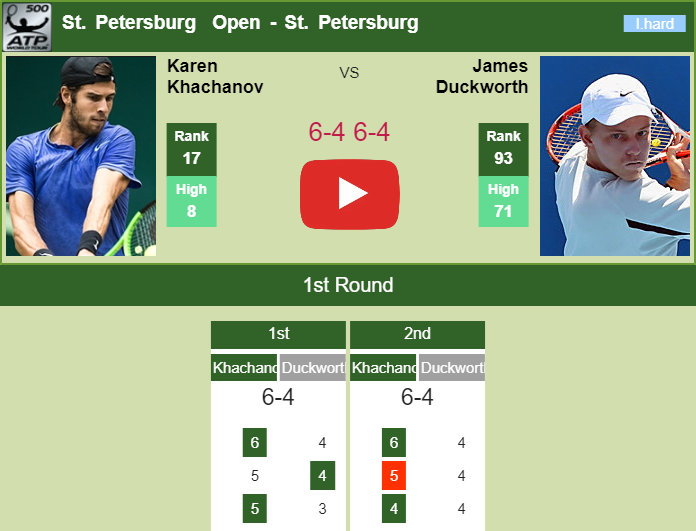 Prediction And Head To Head Karen Khachanov Vs. James Duckworth Iulebdonjb Prediction and head to head Karen Khachanov vs. James Duckworth
