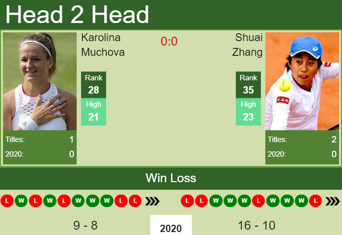 Karolina Muchova vs. Shuai Zhang J&T Banka Ostrava Open