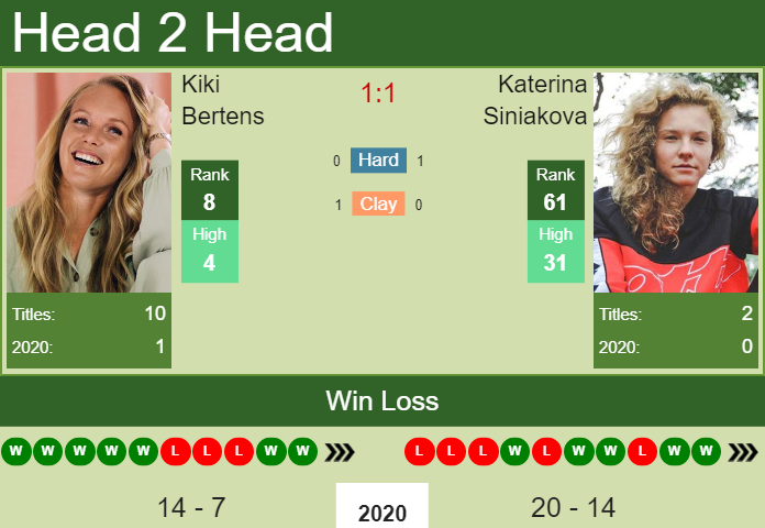 Prediction And Head To Head Kiki Bertens Vs. Katerina Siniakova Vzptfhcvtj Prediction and head to head Kiki Bertens vs. Katerina Siniakova