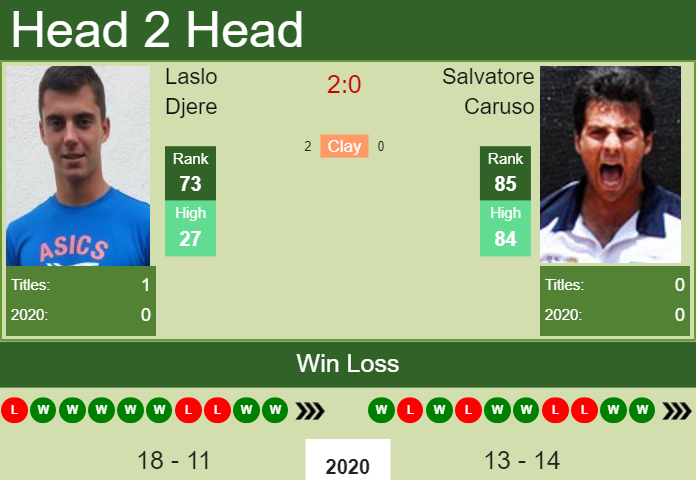 Prediction And Head To Head Laslo Djere Vs. Salvatore Caruso Zqfwj5m9h5 Prediction and head to head Laslo Djere vs. Salvatore Caruso