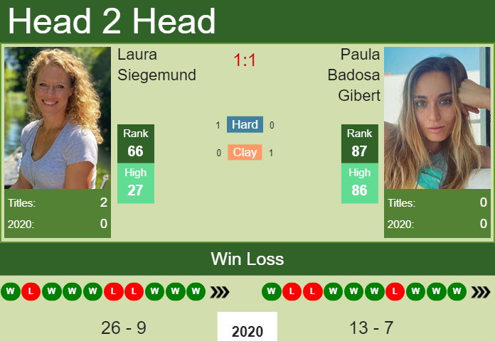 Prediction and head to head Laura Siegemund vs. Paula Badosa Gibert