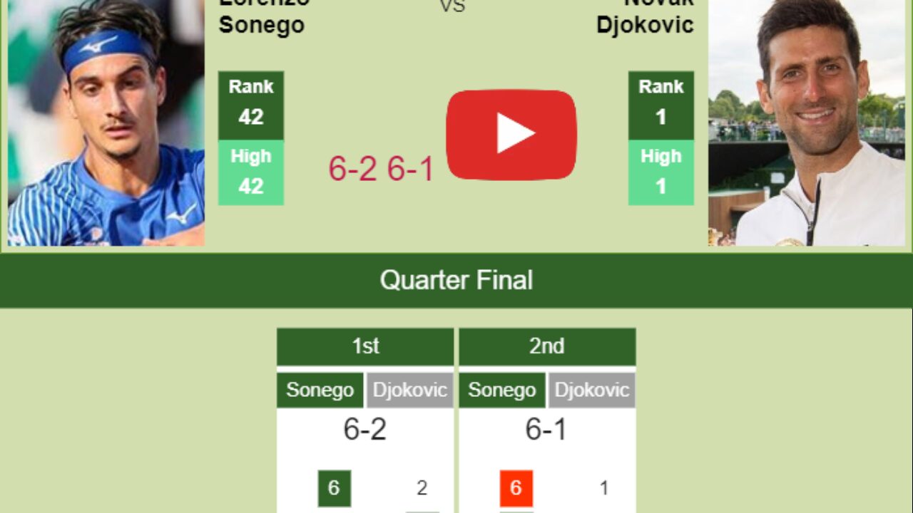 FANTASTIC Novak Djokovic to finish the 2023 season ranked no1 for the 8th  time! - Tennis Tonic - News, Predictions, H2H, Live Scores, stats