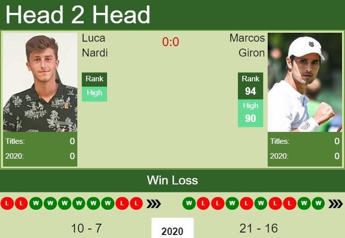 Luca Nardi vs. Marcos Giron European Open