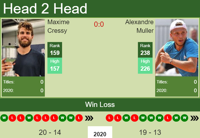 Prediction And Head To Head Maxime Cressy Vs. Alexandre Muller Skcuqvtdxz Prediction and head to head Maxime Cressy vs. Alexandre Muller