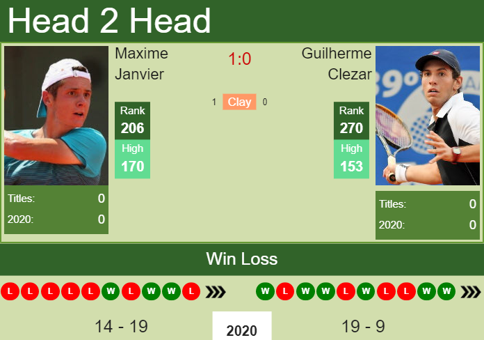 Prediction and head to head Maxime Janvier vs. Guilherme Clezar