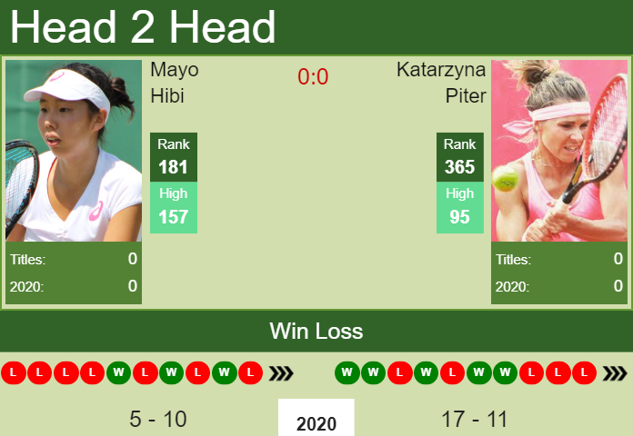 Prediction And Head To Head Mayo Hibi Vs. Katarzyna Piter Sdbxnzgpld Prediction and head to head Mayo Hibi vs. Katarzyna Piter