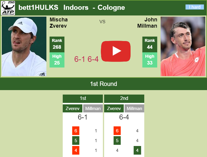 Prediction and head to head Mischa Zverev vs. John Millman