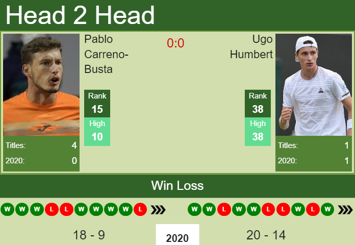 Ugo Humbert vs. Pablo Carreno-Busta European Open 