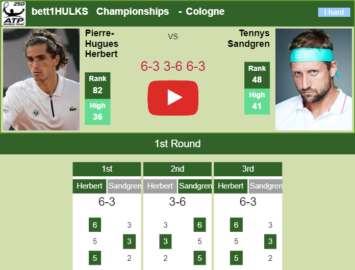 Prediction And Head To Head Pierre Hugues Herbert Vs. Tennys Sandgren Dz1xdrkn5o Prediction and head to head Pierre-Hugues Herbert vs. Tennys Sandgren