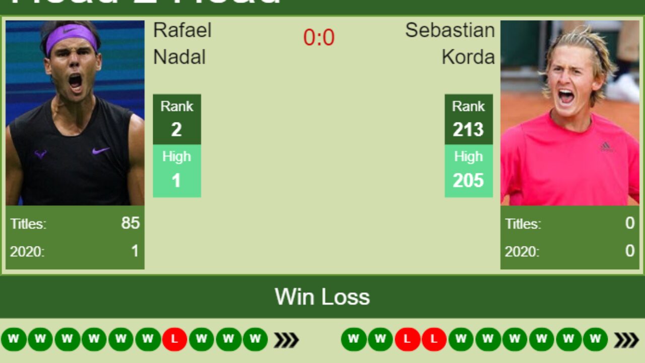 H2H, PREDICTION Rafael Nadal vs Sebastian Korda French Open odds, preview, pick - Tennis Tonic