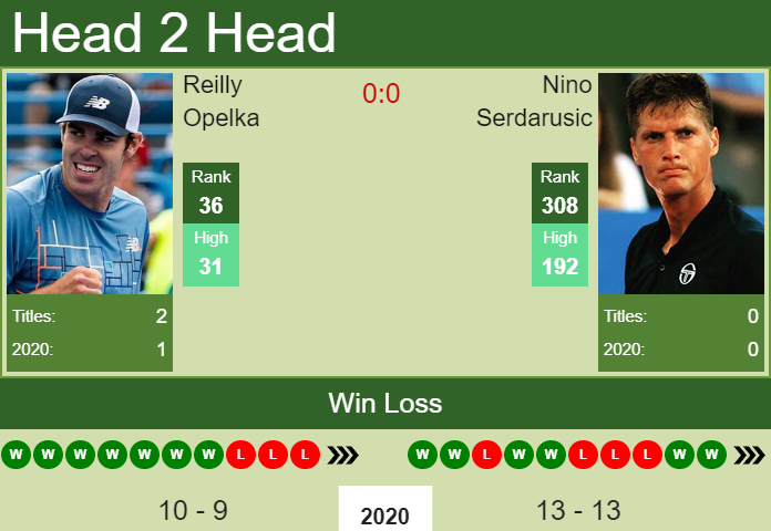 Reilly Opelka vs. Nino Serdarusic St. Petersburg Open