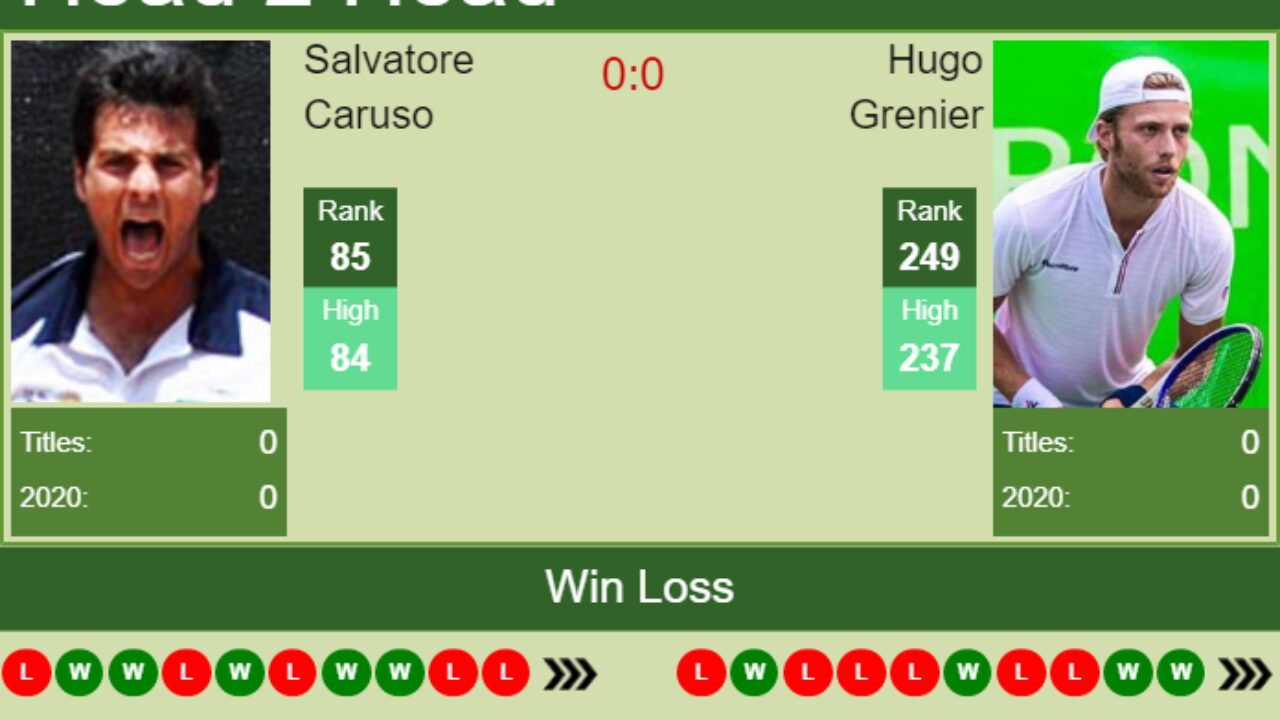 H2H PREDICTION Salvatore Caruso vs Hugo Grenier Parma