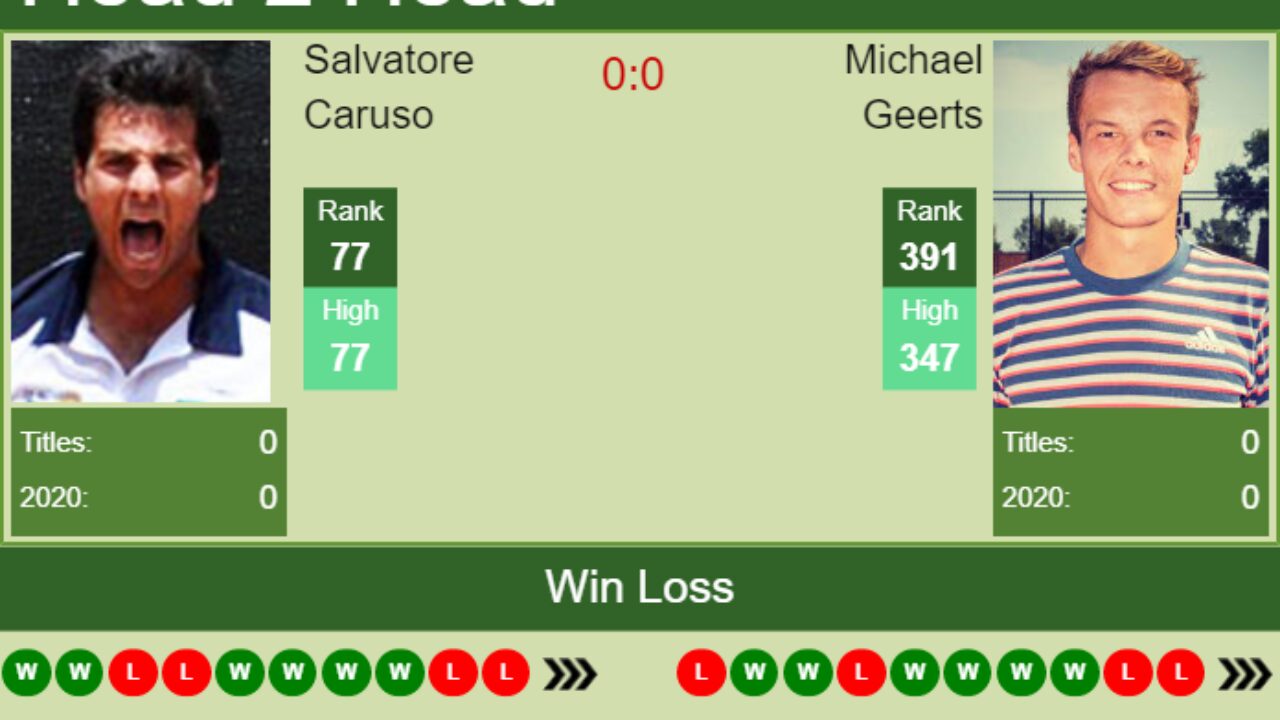 H2H PREDICTION Salvatore Caruso vs Michael Geerts Antwerp odds