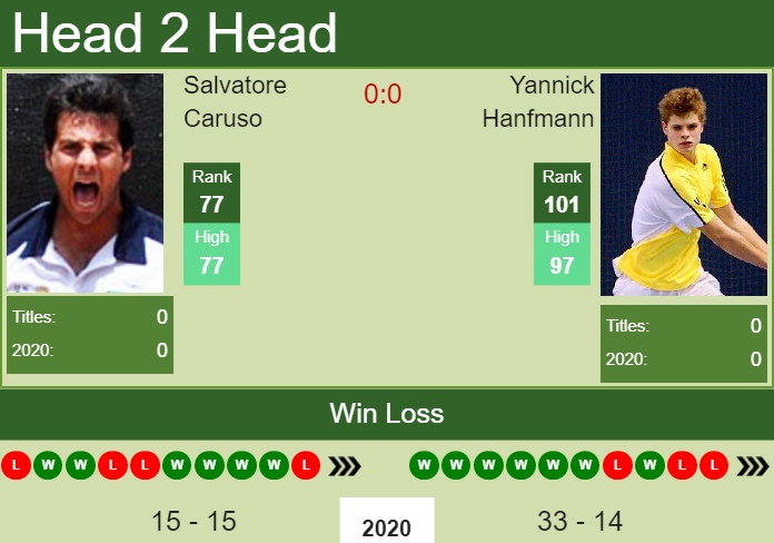 H2H PREDICTION Salvatore Caruso vs Yannick Hanfmann Sardinia