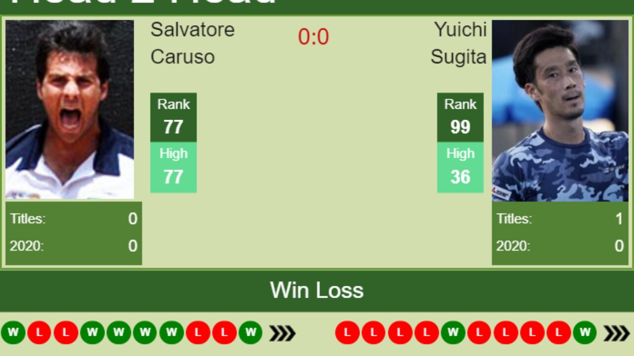 H2H PREDICTION Salvatore Caruso vs Yuichi Sugita Antwerp odds