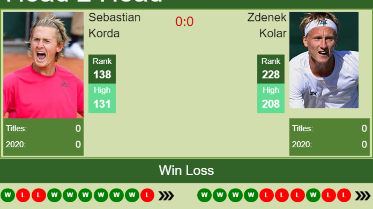 H2H, PREDICTION Sebastian Korda vs Zdenek Kolar Ismaning Challenger odds, preview, pick - Tennis Tonic