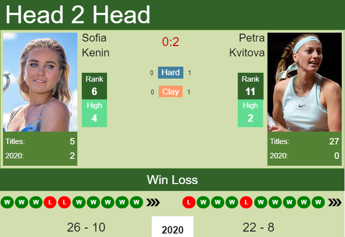 Sofia Kenin vs. Petra Kvitova French Open 