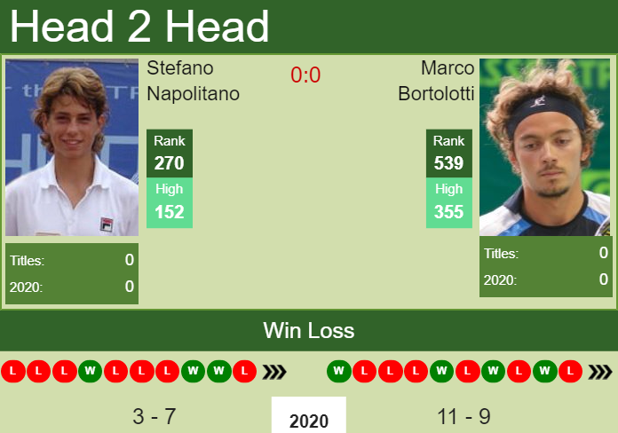 Prediction and head to head Stefano Napolitano vs. Marco Bortolotti