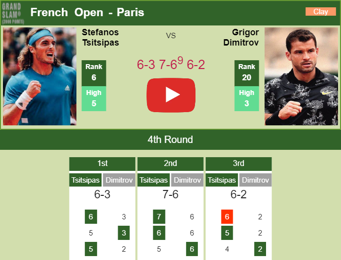Prediction And Head To Head Stefanos Tsitsipas Vs. Grigor Dimitrov Ktdsizysuc Prediction and head to head Stefanos Tsitsipas vs. Grigor Dimitrov