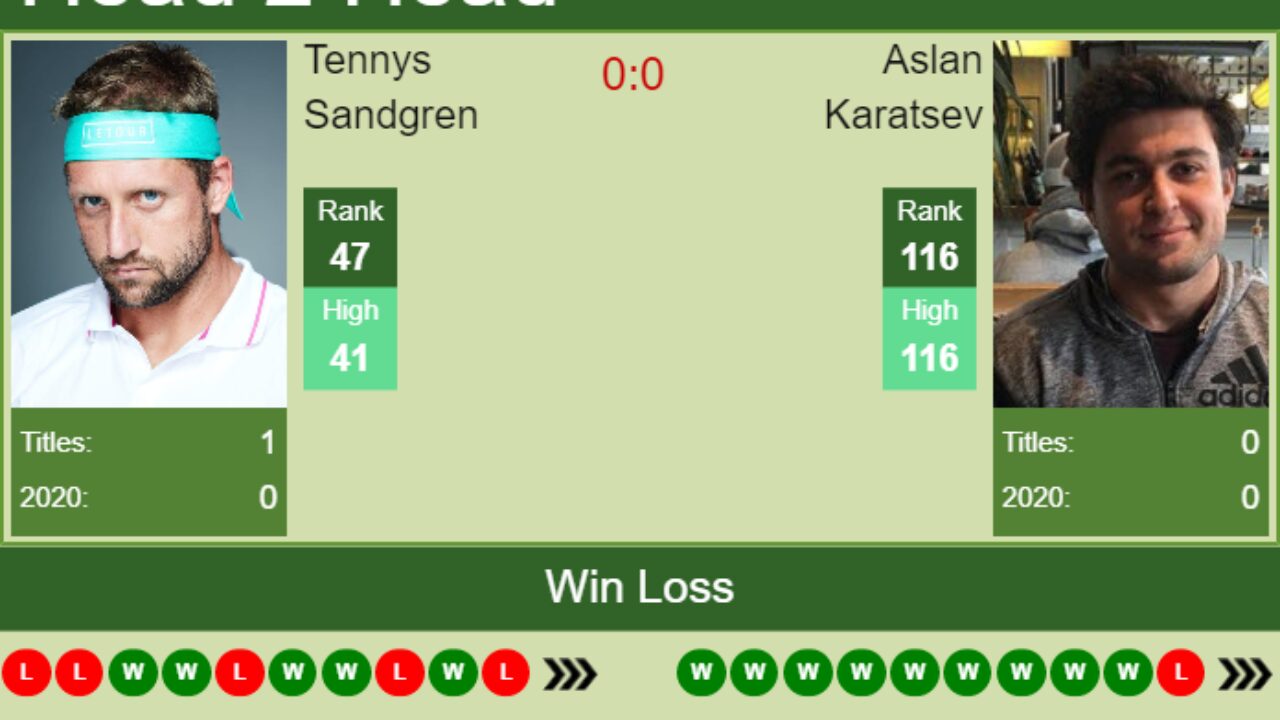 H2h Prediction Tennys Sandgren Vs Aslan Karatsev St Petersburg Odds Preview Pick Tennis Tonic News Predictions H2h Live Scores Stats