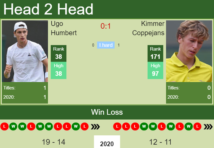 Prediction And Head To Head Ugo Humbert Vs. Kimmer Coppejans L0guuwqj8q Prediction and head to head Ugo Humbert vs. Kimmer Coppejans