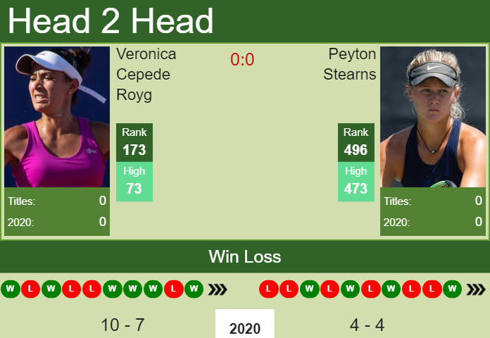 Prediction And Head To Head Veronica Cepede Royg Vs. Peyton Stearns Fek1xoeijr Prediction and head to head Veronica Cepede Royg vs. Peyton Stearns