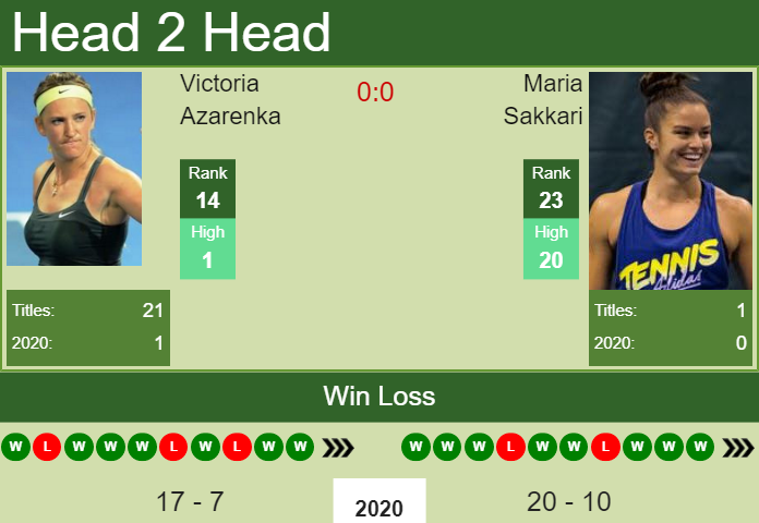 Prediction and head to head Victoria Azarenka vs. Maria Sakkari