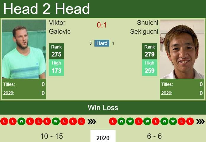 Prediction and head to head Viktor Galovic vs. Shuichi Sekiguchi