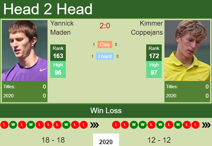 Prediction And Head To Head Yannick Maden Vs. Kimmer Coppejans Ini1gbakw6 Prediction and head to head Yannick Maden vs. Kimmer Coppejans